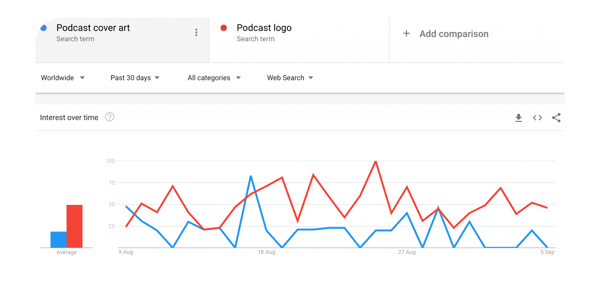 10 Insider Podcast SEO Tips To Optimize Your Podcast Captivate
