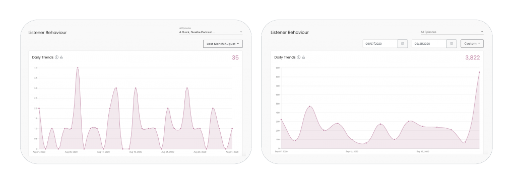 2 screenshots of daily trends analytics