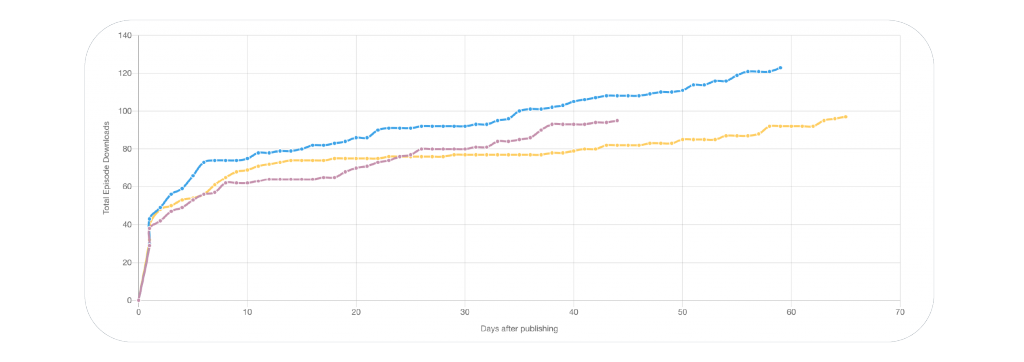 screenshot of captivate episode comparison tool