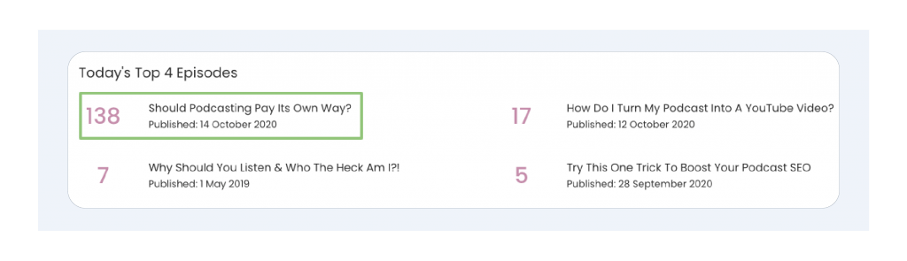 A screenshot of Captivate's trending episodes view