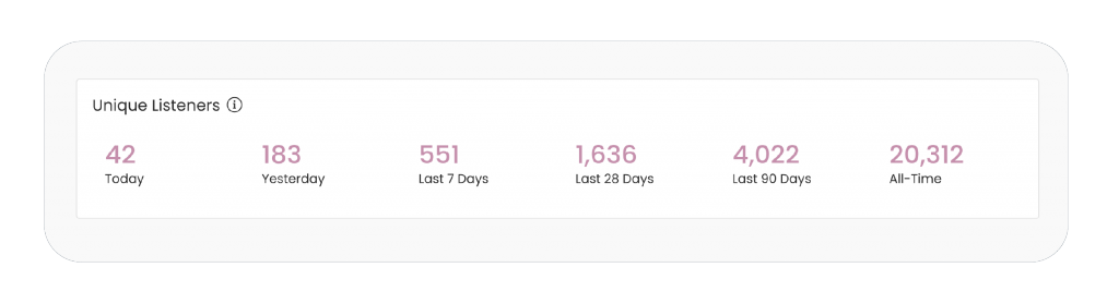 screenshot of unique listeners podcast analytics