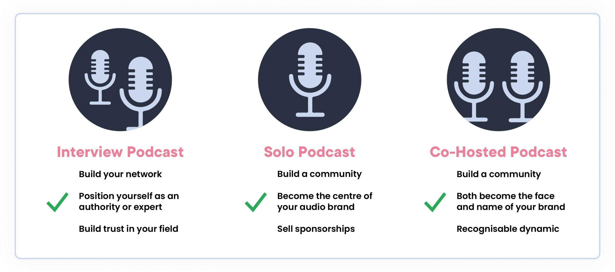 artwork_podcast-format-examples-benefits podcast format examples. Three images of microphones, underneath each are interview format, solo format and co-hosted format.