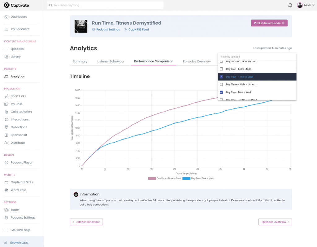 A screenshot of the Episode Comparison tool within Captivate's analytics dashboard, comparing 2 episodes.