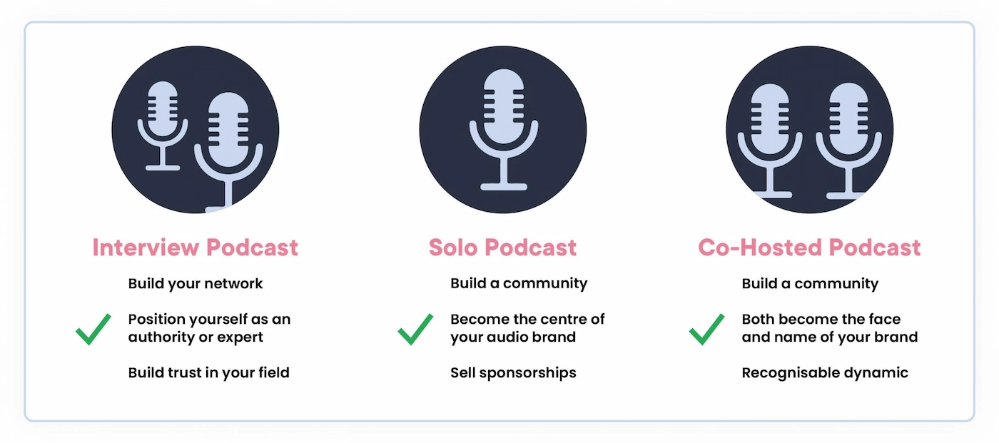 artwork_podcast-format-examples-benefits-scaled