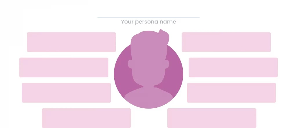 A blank avatar, to be named by the reader. You should also fill in the boxes around it with the avatar's attributes.
