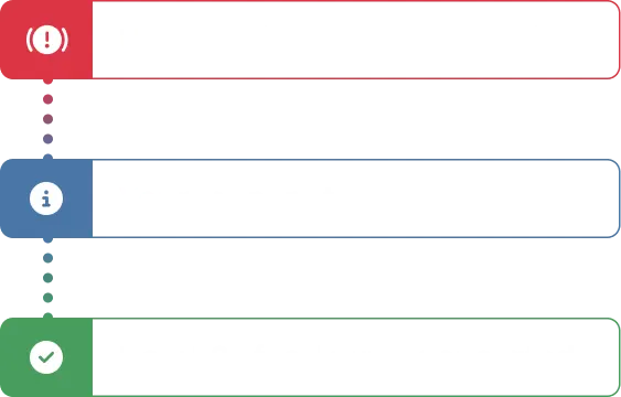 RSS feed process