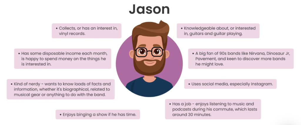 An avatar breakdown for a 90s alt-rock podcast