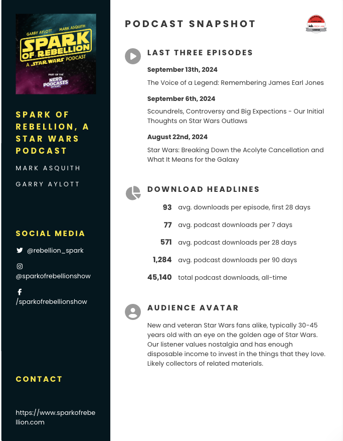 A media kit for a niche Star Wars podcast, generated by Captivate